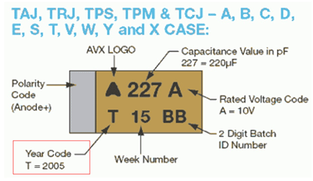 貼片電容封裝規格